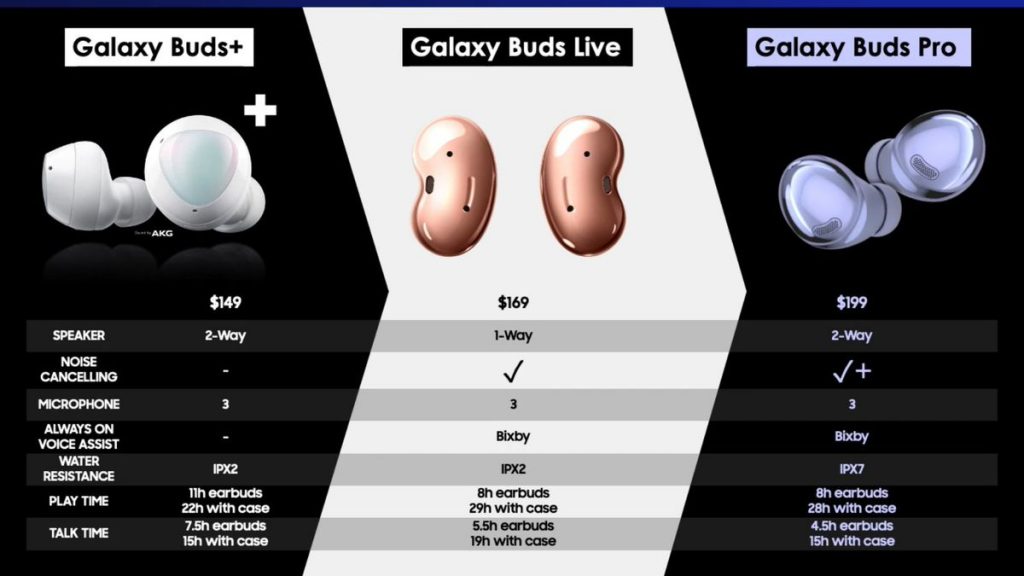 Samsung’s Galaxy Buds Pro leak in hands-on video – The Verge