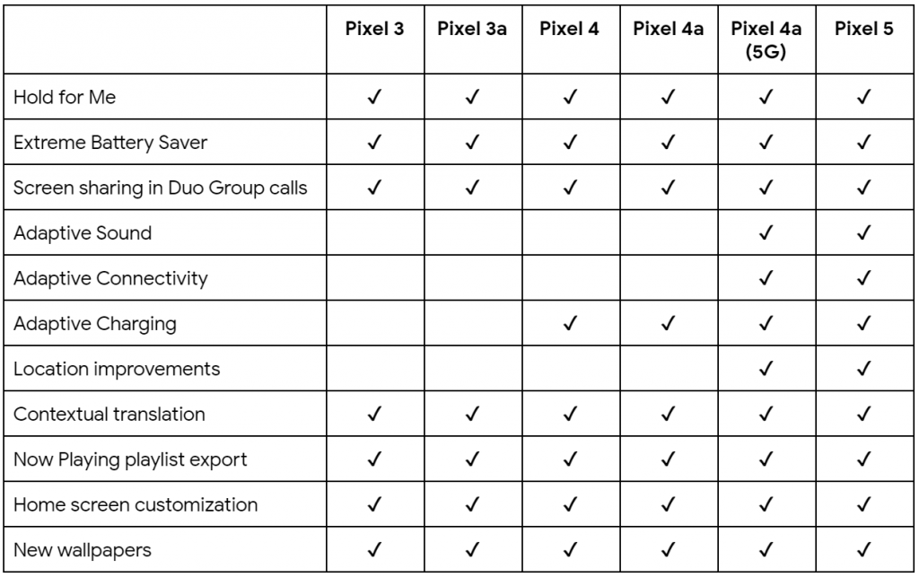 New Pixel 5 and 4a 5G features including Adaptive Sound and Connectivity – MobileSyrup