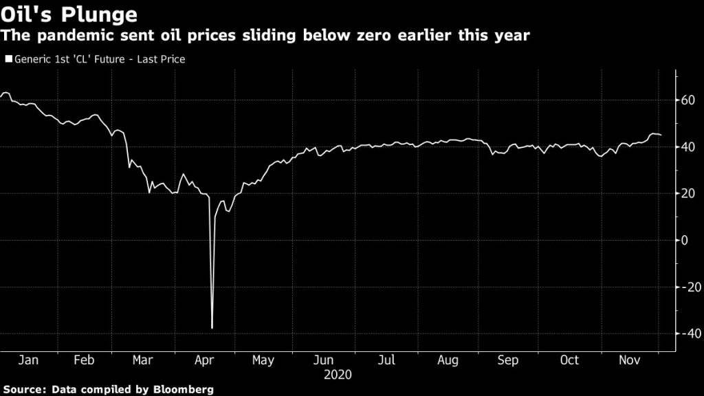 BMO to exit oil and gas investment banking in the US – BNN