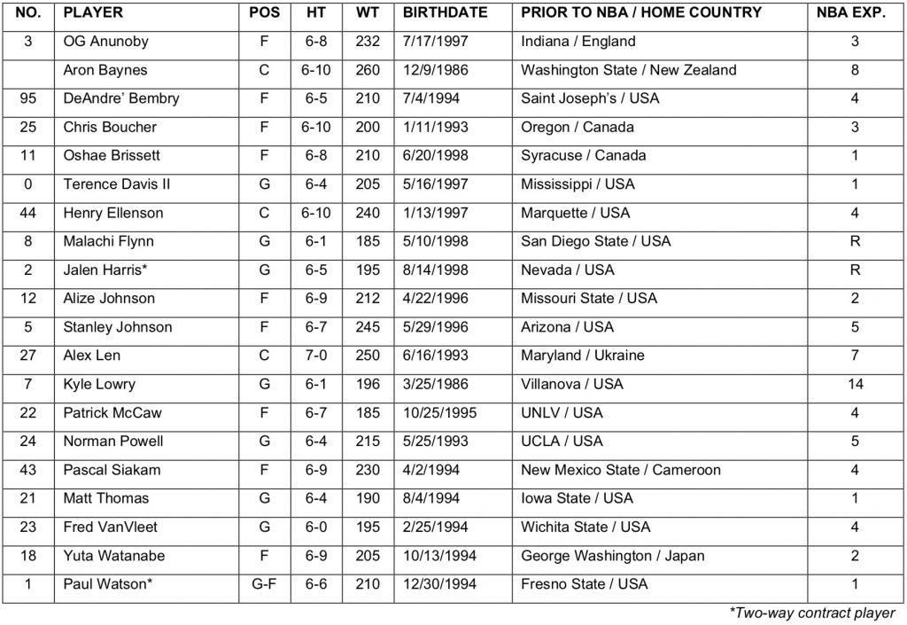 Raptors finalize their 2020-21 training camp roster – Sportsnet.ca