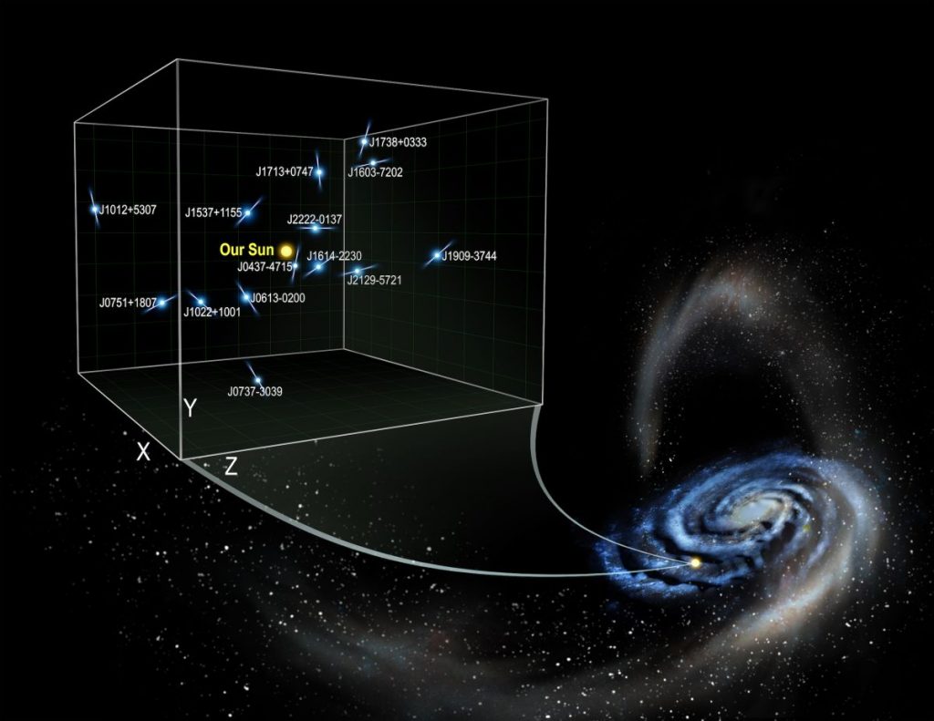 Scientists are getting closer in race to find gravitational wave background and dark matter – Space.com