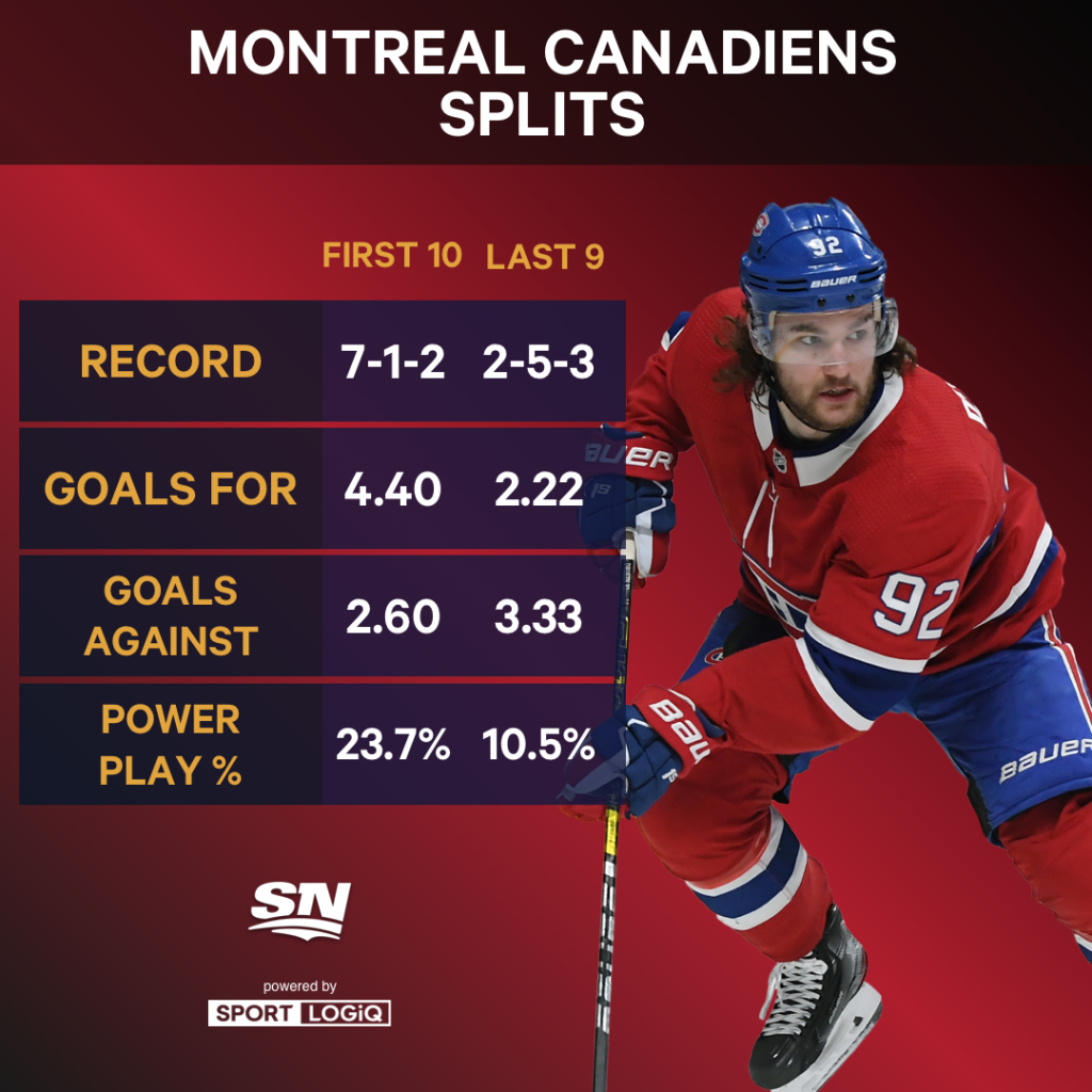 Canadiens changes to watch for under interim coach Dominique Ducharme – Sportsnet.ca