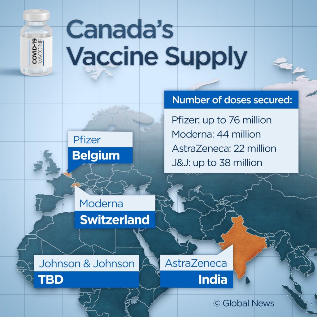 Canada could see more vaccine hurdles while at mercy of other nations, experts warn – Global News