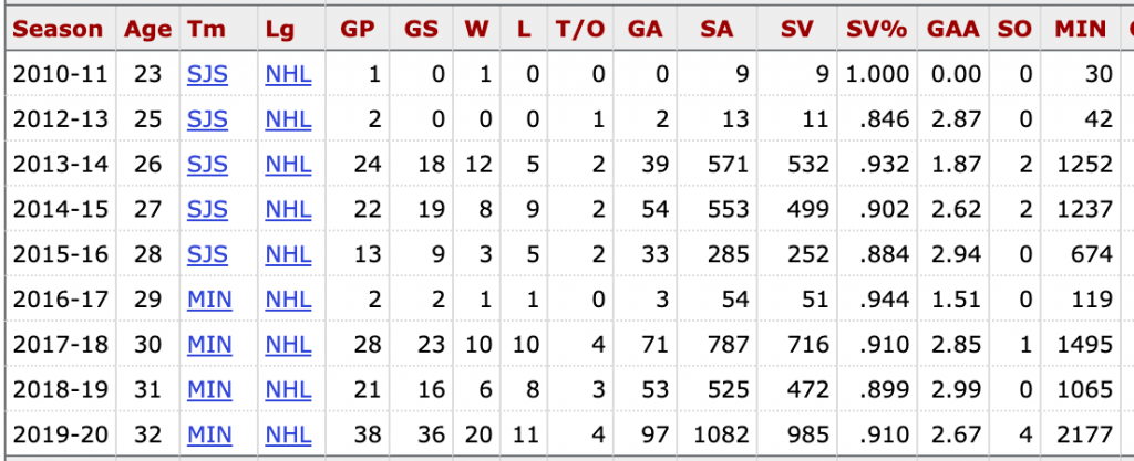 Edmonton Oilers claim goalie Alex Stalock off waivers — a wise, wise, wise move – Edmonton Journal