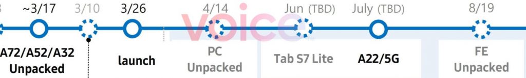 Samsung leaked roadmap shows FE Unpacked in August, no Note series – MobileSyrup