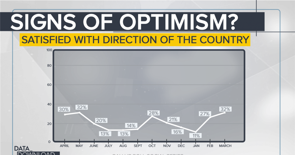 The political impact of post-Covid optimism – NBC News