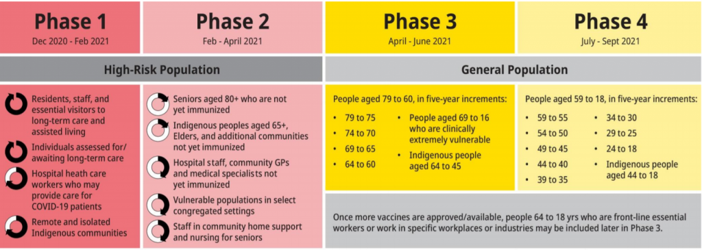 B.C. unveils details of mass vaccination plan, approves four-month window between doses – CHEK