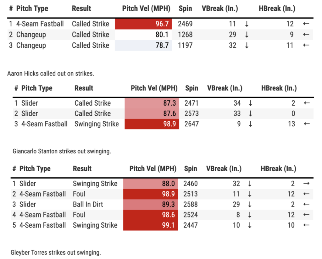 Why Merryweather’s dominant debut improves outlook for Blue Jays’ bullpen – Sportsnet.ca