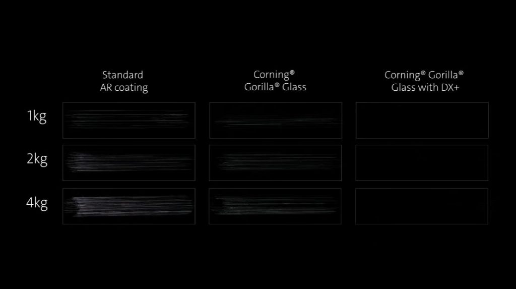 Corning's newest Gorilla Glass is for smartphone cameras – MobileSyrup