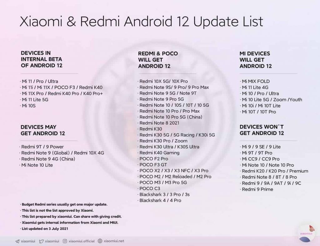 List of Xiaomi, Redmi, Poco and Black Shark devices that will update to Android 12 – Gizchina.com