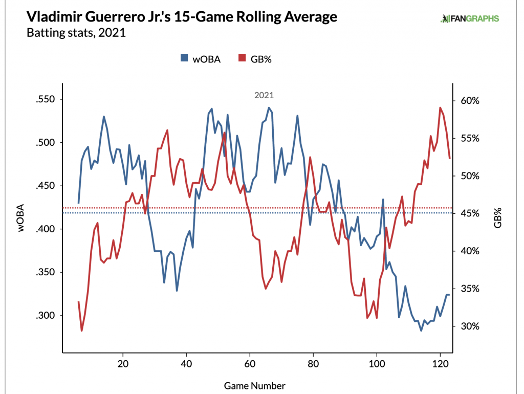 Ray dominates again to set up much-needed Blue Jays rally vs. White Sox – Sportsnet.ca