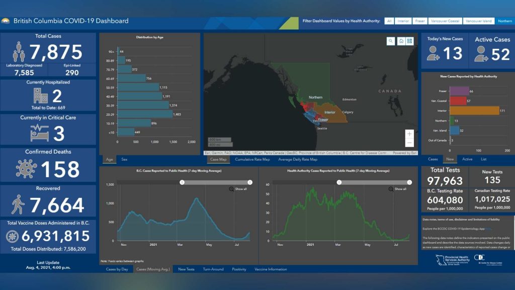 Northern Health Region adds 13 new cases, three new outbreaks in Interior Health – Energeticcity.ca