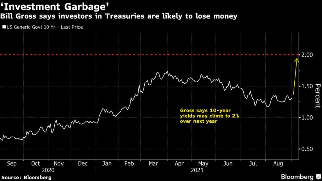 Bill Gross Says Bonds Are 'Investment Garbage' Just Like Cash – Bloomberg