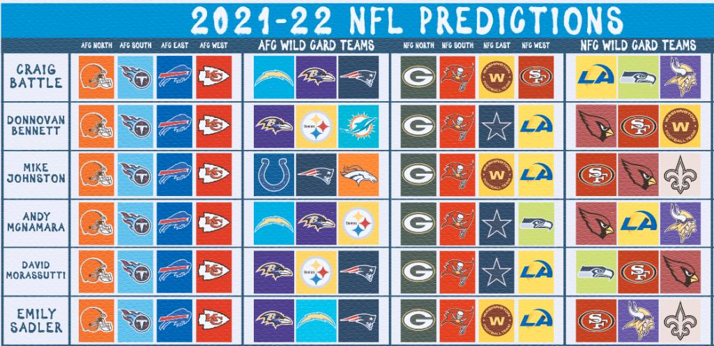 2021 NFL Season Predictions: MVP, playoff picks and more – Sportsnet.ca