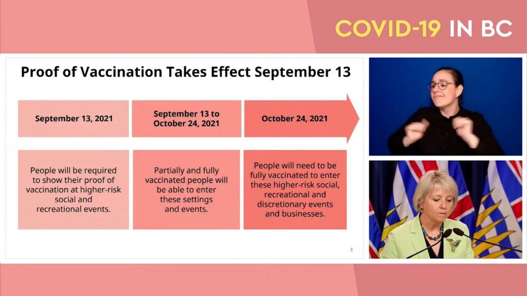 B.C. introduces COVID-19 vaccine card; takes effect Sept. 13 – The Globe and Mail