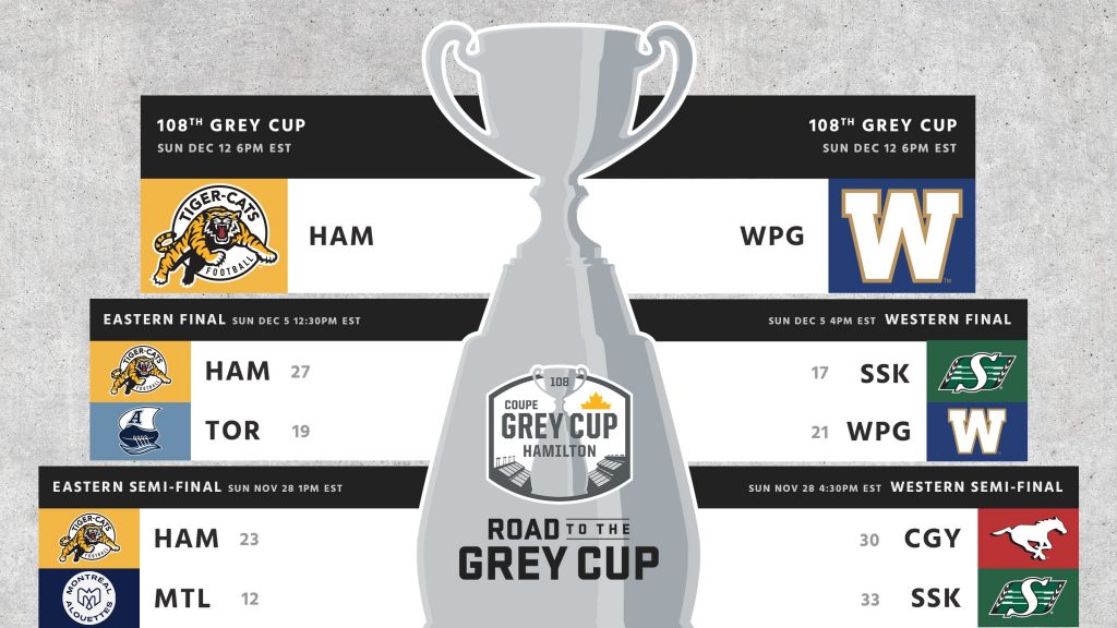Blue Bombers, Tiger-Cats to vie for 108th Grey Cup – CFL.ca