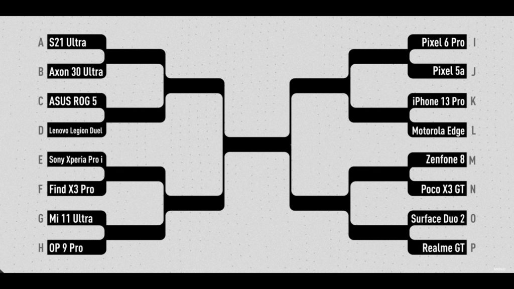 The 2021 MKBHD camera blind competition has had an unexpected winner – The Goa Spotlight