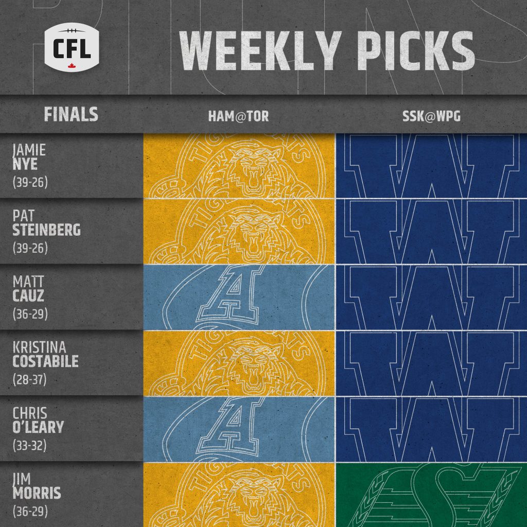 Prediction Time: CFL.ca writers' Div Finals picks – CFL.ca