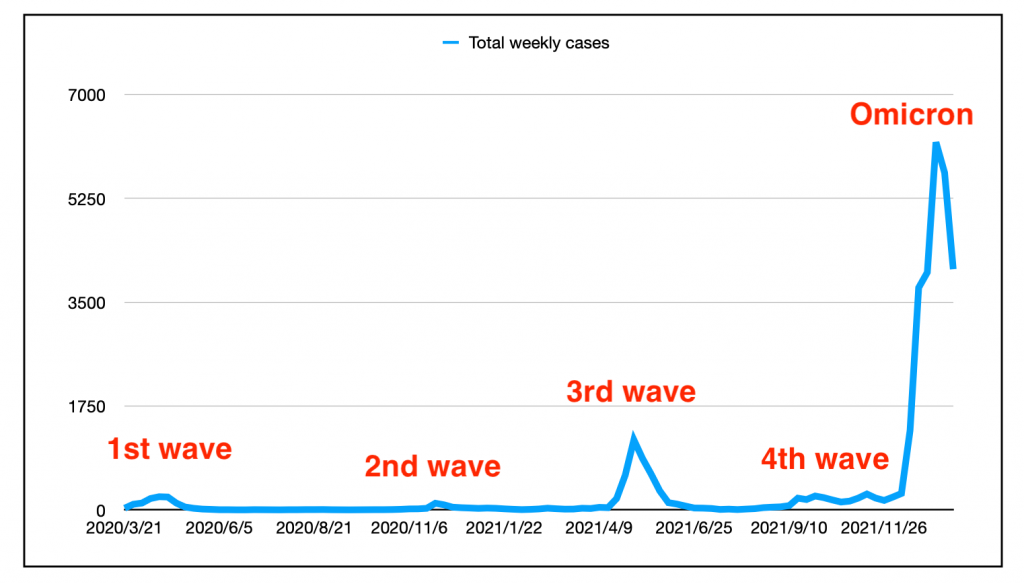 COVID-19 in Nova Scotia, Jan. 21: weekly recap, 94 hospitalized, 601 new cases – Halifax Examiner