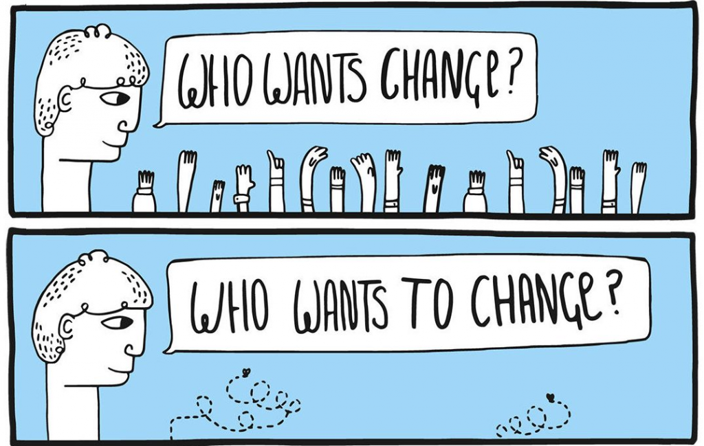 Organizations that resist Change :Being a Member