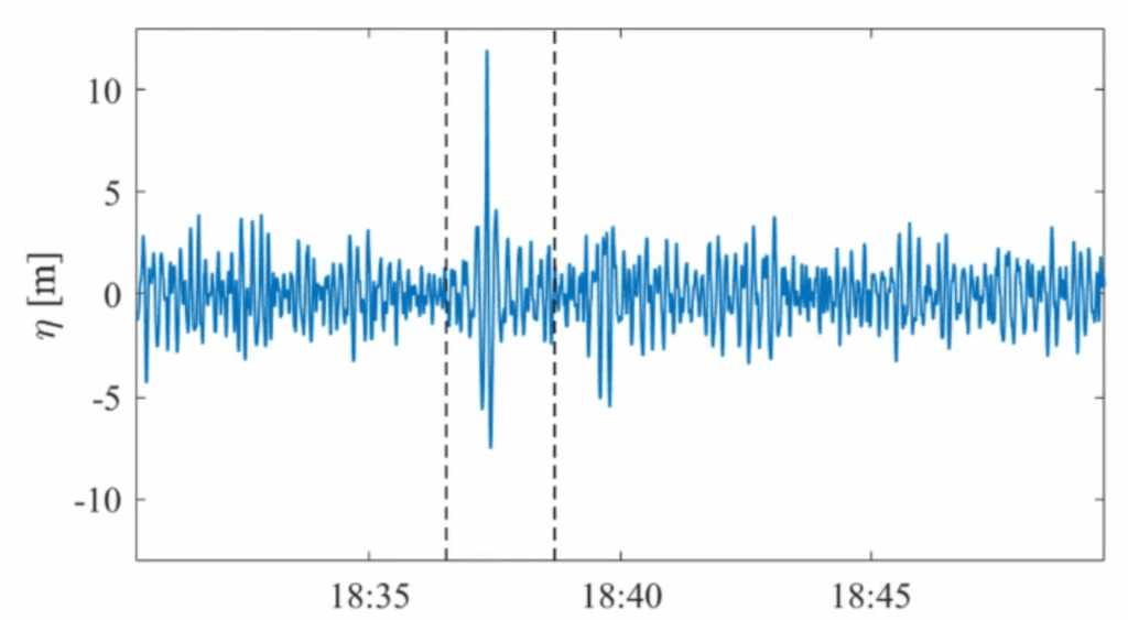 Record Rogue Wave Measured Off British Columbia – gcaptain.com