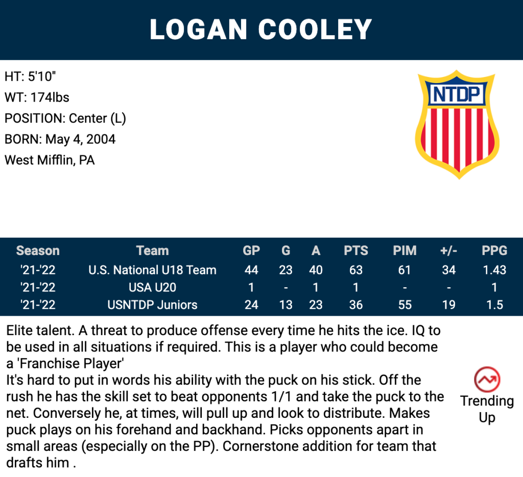 Sportsnet’s 2022 NHL Draft Prospect Rankings: April Edition – Sportsnet.ca