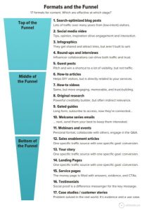 Why SEO is a great investment, not just a cost – Search Engine Land