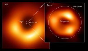Astronomers reveal first photograph of a monster black hole at the heart of our galaxy – CBC News