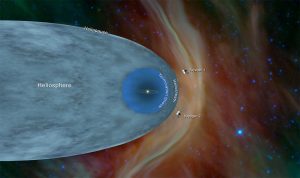 NASA to shut Voyager probes' instruments gradually as they continue drifting in space – Republic World