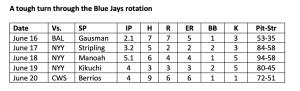 Chaotic finish overshadows Gausman’s improvements as Blue Jays fall to White Sox – Sportsnet.ca