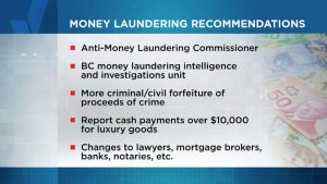 Rob Shaw: The policy and politics of B.C.'s money laundering report – CHEK News Rob Shaw: The policy and politics of B.C.'s money laundering report – CHEK News