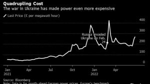 Big Tech Gets Caught Up in Europe's Energy Politics – BNN