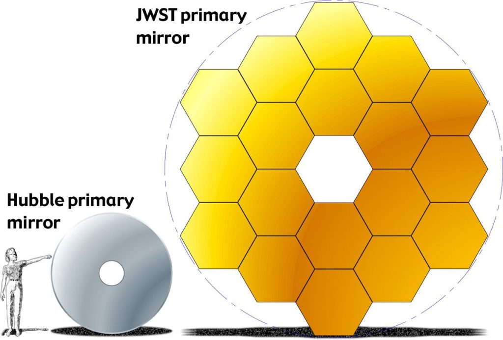 Why stars look spiky in images from the James Webb Space Telescope – The Verge