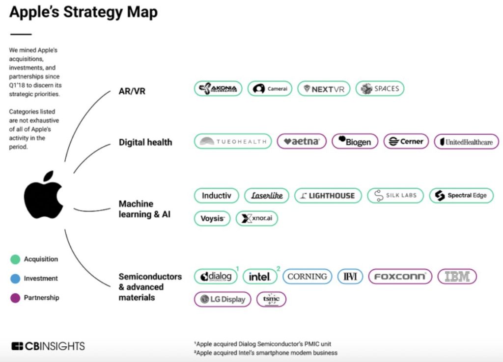 Apple's Acquisitions Since 2018 Show Huge Investments in AR/VR and AI • iPhone in Canada Blog – iPhone in Canada