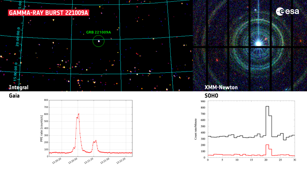ESA – ESA spacecraft catch the brightest ever gamma-ray burst