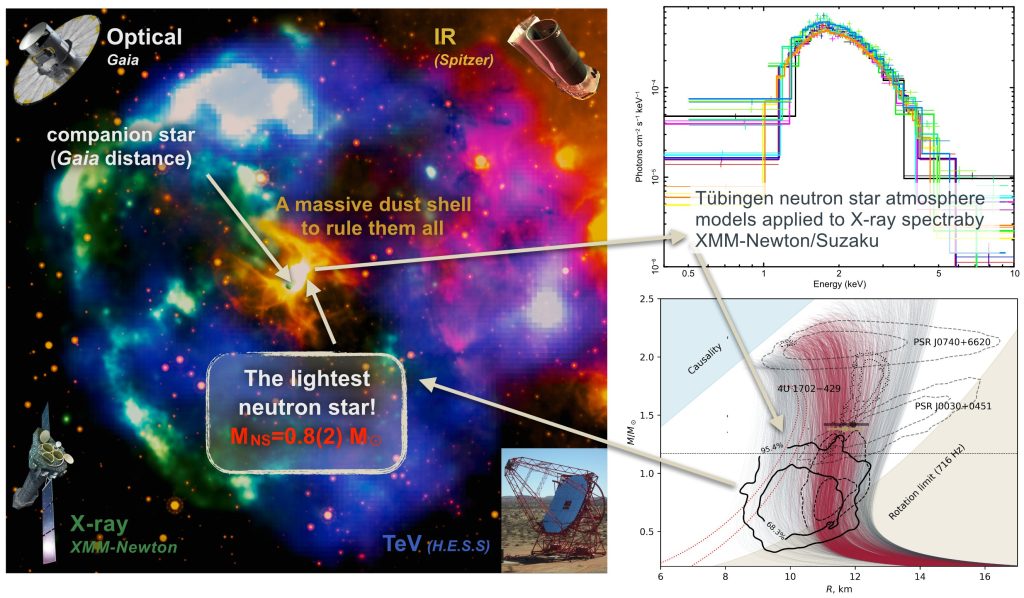 Lightest-ever neutron star or strange quark matter? – Nanowerk