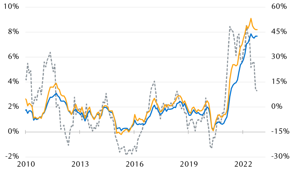 What are the risks and opportunities in an unsettled investment environment?