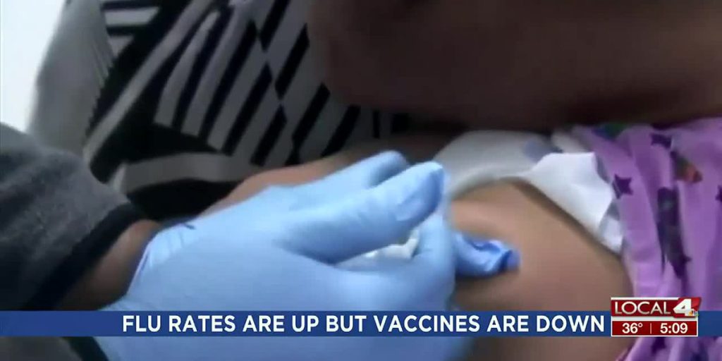 Flu rates are up but vaccines are down