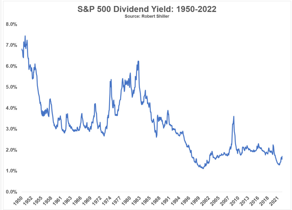 Why Should You Invest in the Stock Market?