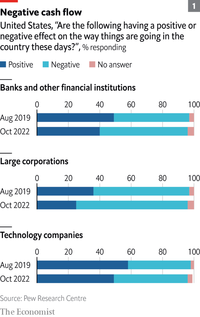 Politics will move further to the left in 2023