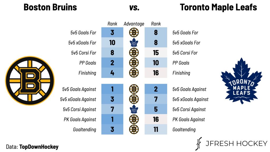 Toronto Maple Leafs at Boston Bruins – Game #44 Preview, Projected Lines & TV Info