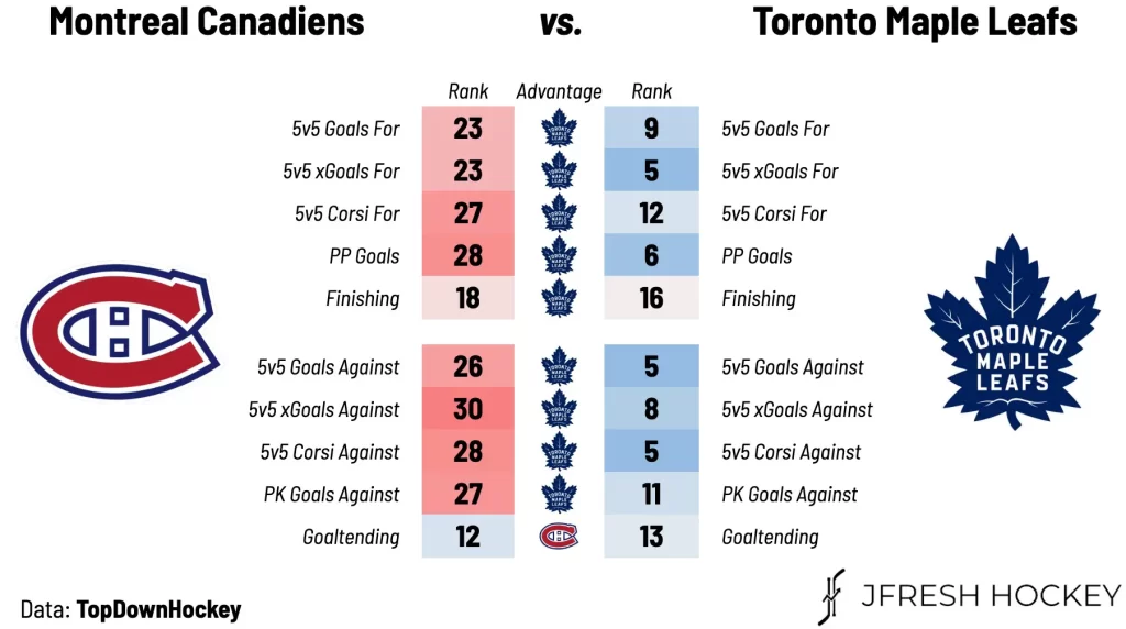 Toronto Maple Leafs vs. Montreal Canadiens – Game #56 Preview, Projected Lines & TV Info