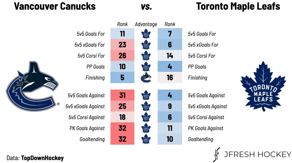 Toronto Maple Leafs at Vancouver Canucks – Game #63 Preview, Projected Lines & TV Info – Maple Leafs Hot Stove