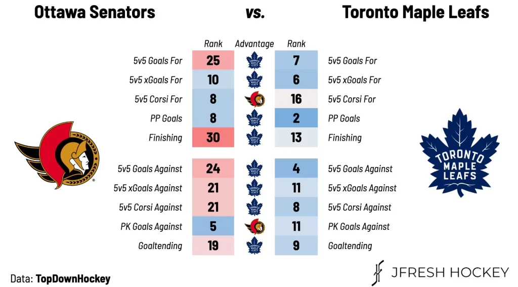 Toronto Maple Leafs vs. Ottawa Senators – Game #69 Preview, Projected Lines & TV Info