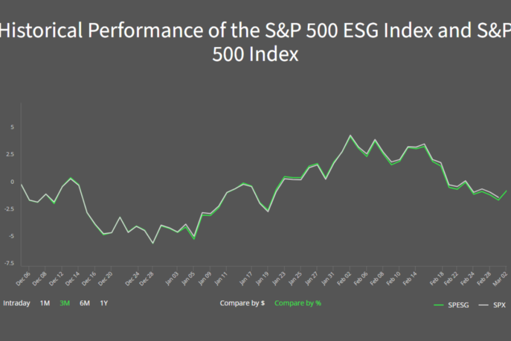 Ethical Investment Opportunities – A Look Into Cboe’s S&P 500 ESG Index Options