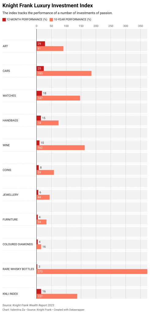 Ferrari fever? Classic cars roar into investment funds