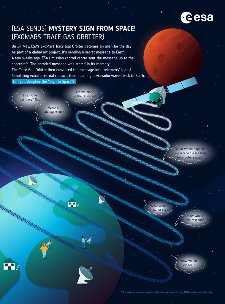 Hark! A mystery sign in space (ExoMars Trace Gas Orbiter)