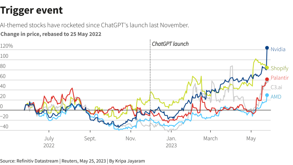 Investing in AI: how to avoid the hype