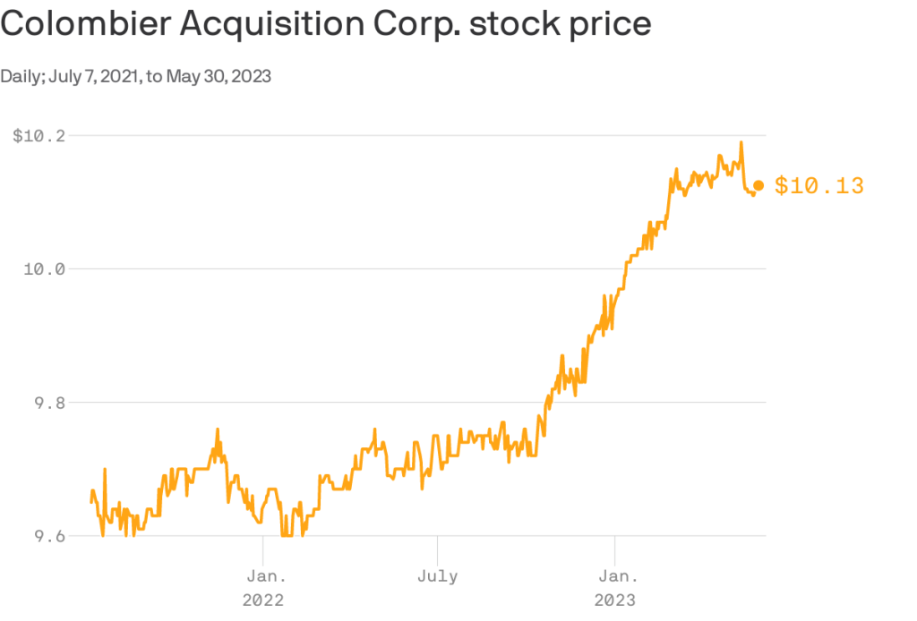 "Anti-woke" movement finds itself an investment vehicle