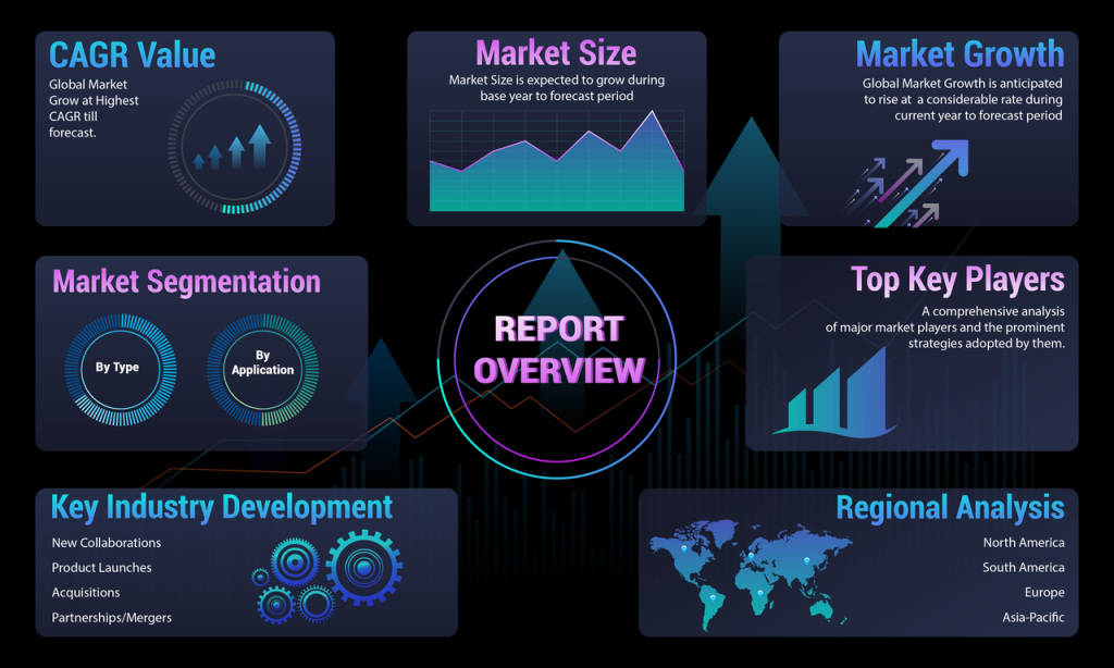 Phage Therapy Market: Global Analysis and Forecast By 2030